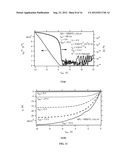 Method for Fabricating Organic Devices diagram and image