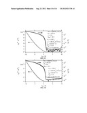 Method for Fabricating Organic Devices diagram and image