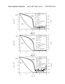 Method for Fabricating Organic Devices diagram and image