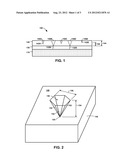 III-V SEMICONDUCTOR STRUCTURES WITH DIMINISHED PIT DEFECTS AND METHODS FOR     FORMING THE SAME diagram and image