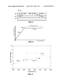 III-V SEMICONDUCTOR STRUCTURES WITH DIMINISHED PIT DEFECTS AND METHODS FOR     FORMING THE SAME diagram and image