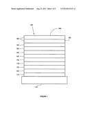 RUTHENIUM CARBENE COMPLEXES FOR OLED MATERIAL diagram and image