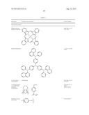 RUTHENIUM CARBENE COMPLEXES FOR OLED MATERIAL diagram and image