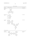 RUTHENIUM CARBENE COMPLEXES FOR OLED MATERIAL diagram and image