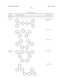 RUTHENIUM CARBENE COMPLEXES FOR OLED MATERIAL diagram and image