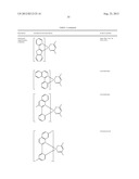 RUTHENIUM CARBENE COMPLEXES FOR OLED MATERIAL diagram and image