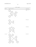 RUTHENIUM CARBENE COMPLEXES FOR OLED MATERIAL diagram and image