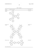 RUTHENIUM CARBENE COMPLEXES FOR OLED MATERIAL diagram and image