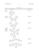 RUTHENIUM CARBENE COMPLEXES FOR OLED MATERIAL diagram and image