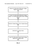 METHOD AND SYSTEM OF A SENSOR INTERFACE HAVING DYNAMIC AUTOMATIC GAIN     CONTROL DEPENDENT ON SPEED diagram and image