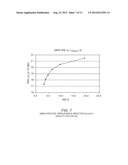 MODIFIED DYNAMIC LOAD SCALING (MDLS) TECHNIQUE FOR IMPLEMENTING HIGH     EFFICIENCY LOW POWER MODE OPERATION diagram and image