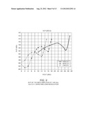 MODIFIED DYNAMIC LOAD SCALING (MDLS) TECHNIQUE FOR IMPLEMENTING HIGH     EFFICIENCY LOW POWER MODE OPERATION diagram and image