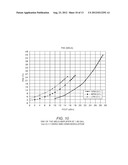 MODIFIED DYNAMIC LOAD SCALING (MDLS) TECHNIQUE FOR IMPLEMENTING HIGH     EFFICIENCY LOW POWER MODE OPERATION diagram and image