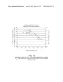 MODIFIED DYNAMIC LOAD SCALING (MDLS) TECHNIQUE FOR IMPLEMENTING HIGH     EFFICIENCY LOW POWER MODE OPERATION diagram and image