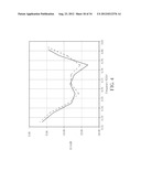 Planar Dual Polarization Antenna diagram and image