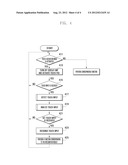 APPARATUS AND METHOD FOR OPERATING TOUCH PAD IN PORTABLE DEVICE diagram and image