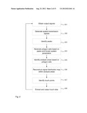 DETERMINING TOUCH DATA FOR ONE OR MORE OBJECTS ON A TOUCH SURFACE diagram and image