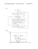 MOBILE INFORMATION TERMINAL, PROCESSING METHOD, AND PROGRAM diagram and image