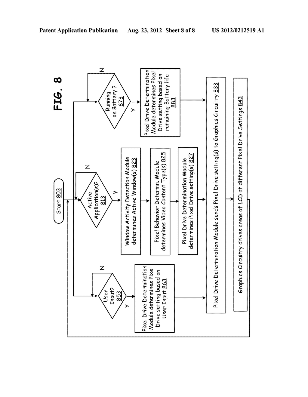 Adaptive Control of Display Characteristics of Pixels of a LCD Based on     Video Content - diagram, schematic, and image 09