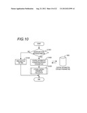 IMAGING APPARATUS AND IMAGING METHOD diagram and image