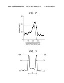 PATTERN DIMENSION MEASUREMENT METHOD AND CHARGED PARTICLE BEAM MICROSCOPE     USED IN SAME diagram and image