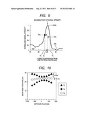 PATTERN DIMENSION MEASUREMENT METHOD AND CHARGED PARTICLE BEAM MICROSCOPE     USED IN SAME diagram and image