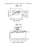 PATTERN DIMENSION MEASUREMENT METHOD AND CHARGED PARTICLE BEAM MICROSCOPE     USED IN SAME diagram and image