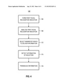 APPARATUS, AND ASSOCIATED METHOD, FOR SELECTING INFORMATION DELIVERY     MANNER USING FACIAL RECOGNITION diagram and image
