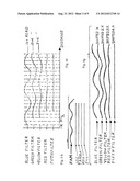 DNA Sequencing System diagram and image