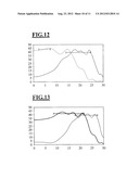 MIRROR FOR THE EUV WAVELENGTH RANGE, PROJECTION OBJECTIVE FOR     MICROLITHOGRAPHY CROMPRISING SUCH A MIRROR, AND PROJECTION EXPOSURE     APPARATUS FOR MICROLITHOGRAPHY COMPRISING SUCH A PROJECTION OBJECTIVE diagram and image