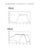 MIRROR FOR THE EUV WAVELENGTH RANGE, PROJECTION OBJECTIVE FOR     MICROLITHOGRAPHY CROMPRISING SUCH A MIRROR, AND PROJECTION EXPOSURE     APPARATUS FOR MICROLITHOGRAPHY COMPRISING SUCH A PROJECTION OBJECTIVE diagram and image