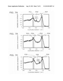 MAGNETO-RESISTIVE EFFECT DEVICE, MAGNETIC HEAD ASSEMBLY, AND MAGNETIC     RECORDING DEVICE diagram and image