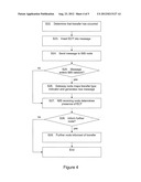 INDICATING TRANSFER IN AN IMS NETWORK diagram and image