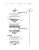 METHOD AND APPARATUS FOR ACTIVATING OR DEACTIVATING SECONDARY CARRIERS IN     TIME DIVISION DUPLEX MOBILE COMMUNICATION SYSTEM USING CARRIER     AGGREGATION diagram and image