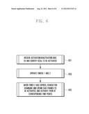 METHOD AND APPARATUS FOR ACTIVATING OR DEACTIVATING SECONDARY CARRIERS IN     TIME DIVISION DUPLEX MOBILE COMMUNICATION SYSTEM USING CARRIER     AGGREGATION diagram and image