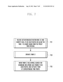 METHOD AND APPARATUS FOR ACTIVATING OR DEACTIVATING SECONDARY CARRIERS IN     TIME DIVISION DUPLEX MOBILE COMMUNICATION SYSTEM USING CARRIER     AGGREGATION diagram and image