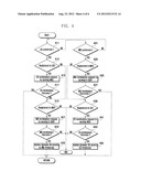 METHOD AND APPARATUS FOR SELECTING DOMAIN FOR VOICE CALL CONTINUITY IN     MOBILE COMMUNICATION SYSTEM diagram and image