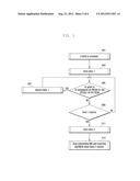 METHOD AND APPARATUS FOR DEACTIVATING SECONDARY CARRIERS IN MOBILE     COMMUNICATION SYSTEM USING CARRIER AGGREGATION diagram and image