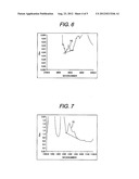 Method for Evaluating Life of Cable Insulating Coating Material diagram and image