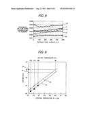 Method for Evaluating Life of Cable Insulating Coating Material diagram and image