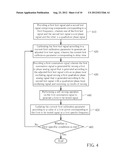 METHODS AND APPARATUSES  OF CALIBRATING I/Q MISMATCH IN COMMUNICATION     CIRCUIT diagram and image