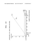 COMBINATION-BASED BROADCAST ENCRYPTION METHOD diagram and image