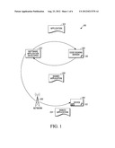 SECURE MANAGEMENT AND PERSONALIZATION OF UNIQUE CODE SIGNING KEYS diagram and image