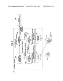 SYSTEM OF CONTROLLING DEVICE IN RESPONSE TO GESTURE diagram and image