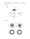 CHROMATIC DISPERSION ESTIMATOR AND METHOD FOR ESTIMATING A CHROMATIC     DISPERSION diagram and image