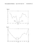 CHROMATIC DISPERSION ESTIMATOR AND METHOD FOR ESTIMATING A CHROMATIC     DISPERSION diagram and image