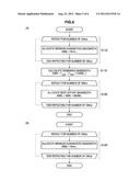 OPTICAL LINE TERMINAL, DYNAMIC BANDWIDTH ALLOCATION METHOD, AND OPTICAL     COMMUNICATION NETWORK diagram and image