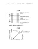 DEVELOPING DEVICE, IMAGE FORMING APPARATUS, AND DEVELOPING METHOD diagram and image