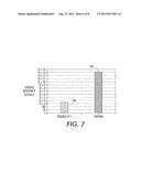 PRESSURE MEMBERS COMPRISING CNT/PFA NANOCOMPOSITE COATINGS diagram and image