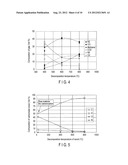 GRAPHITE NANO-CARBON FIBER AND METHOD OF PRODUCING THE SAME diagram and image